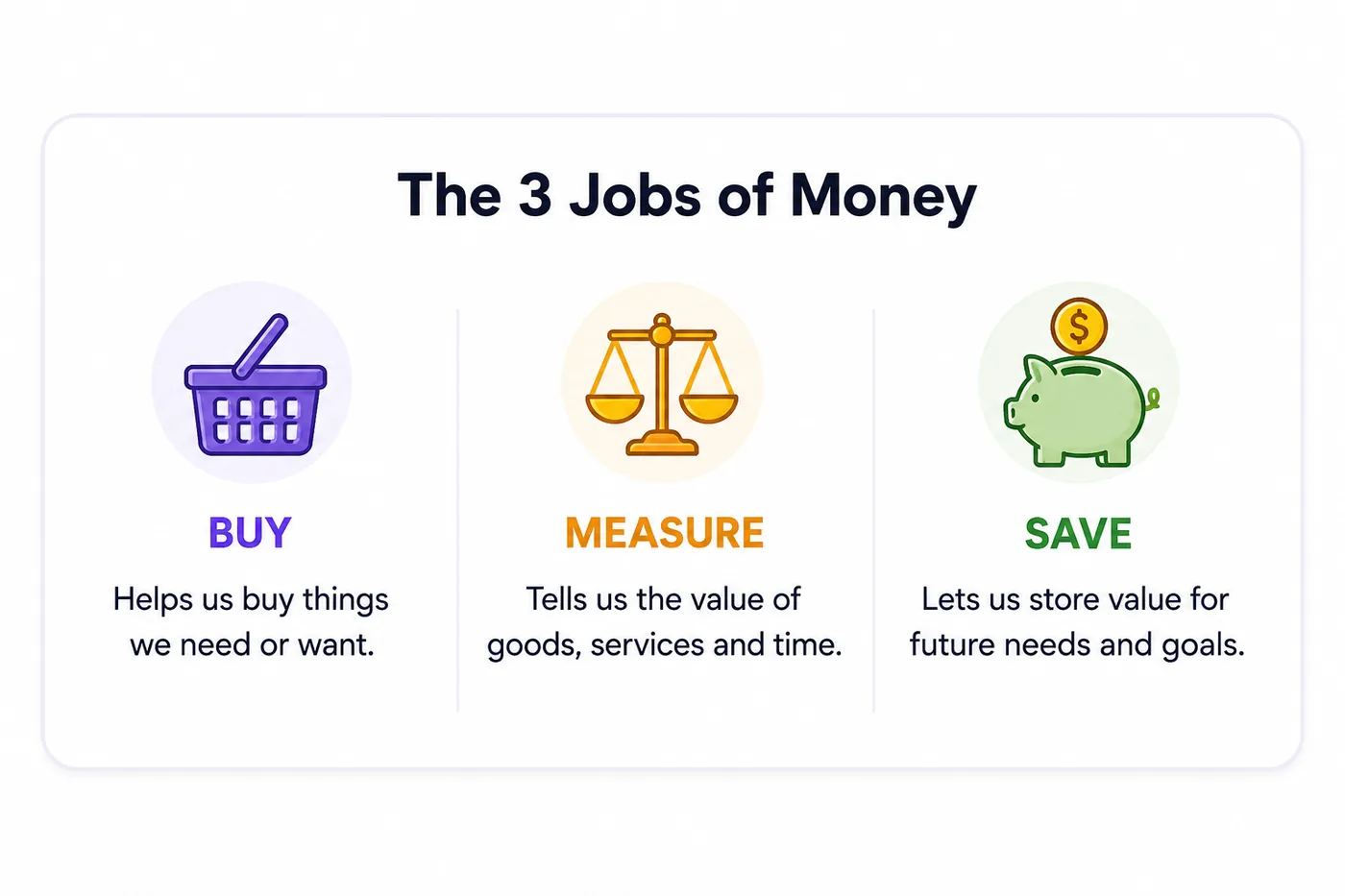 The three jobs of money: buy, measure and save