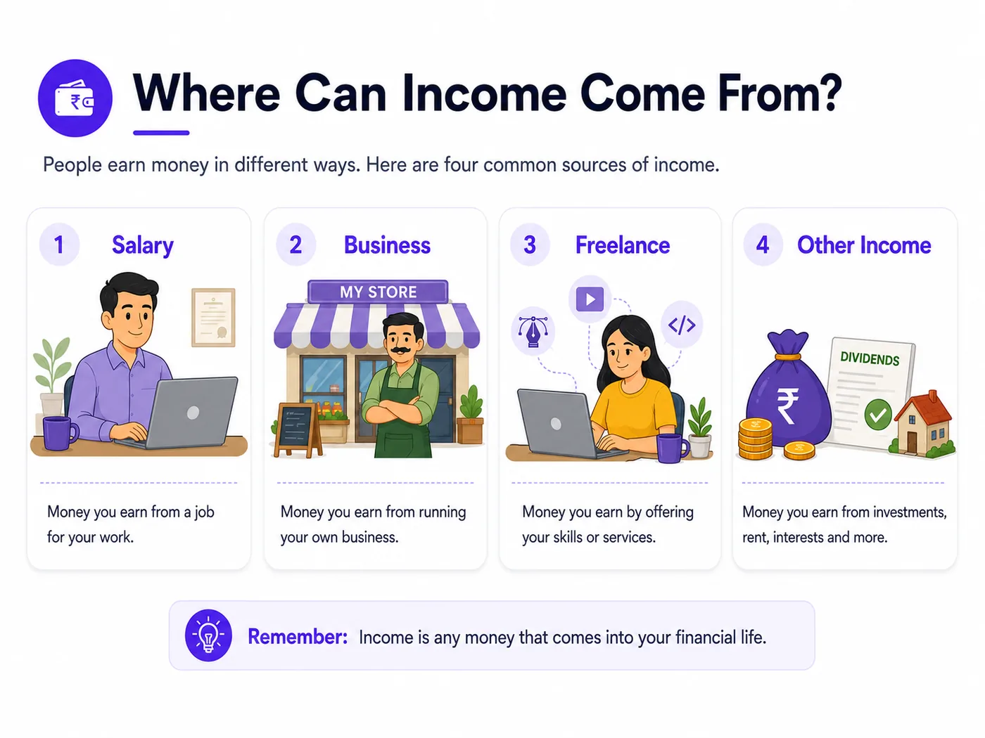 Sources of income including salary, business, freelance and other income