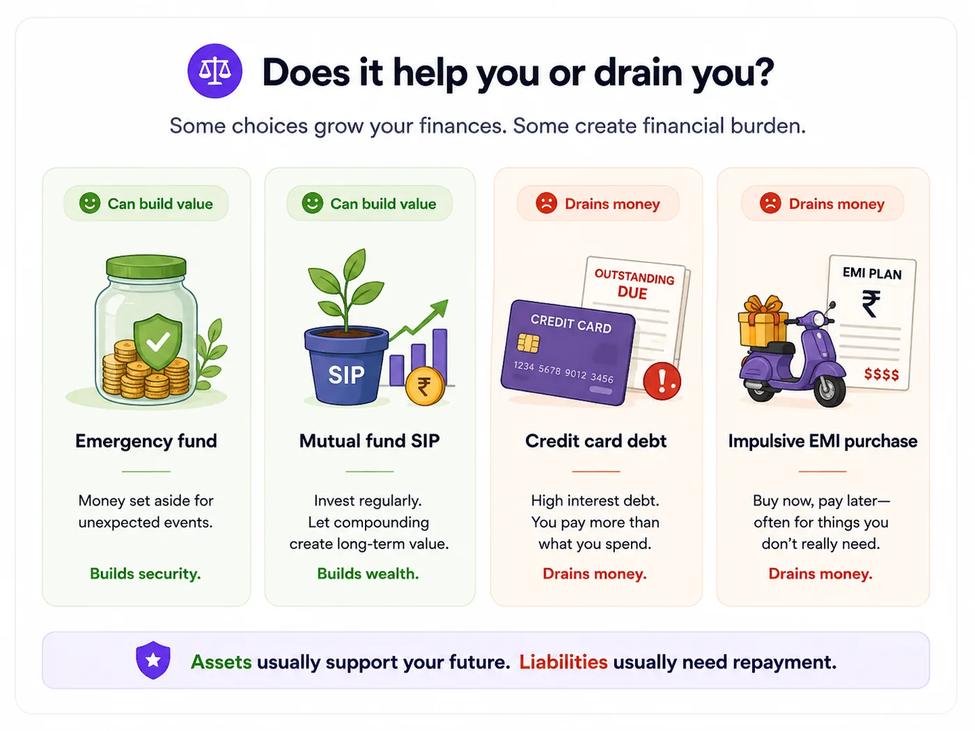 Choices that build value compared with debt that drains money