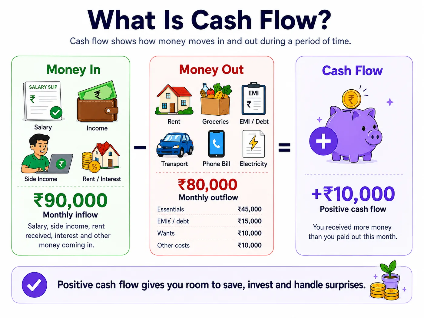 What is cash flow infographic