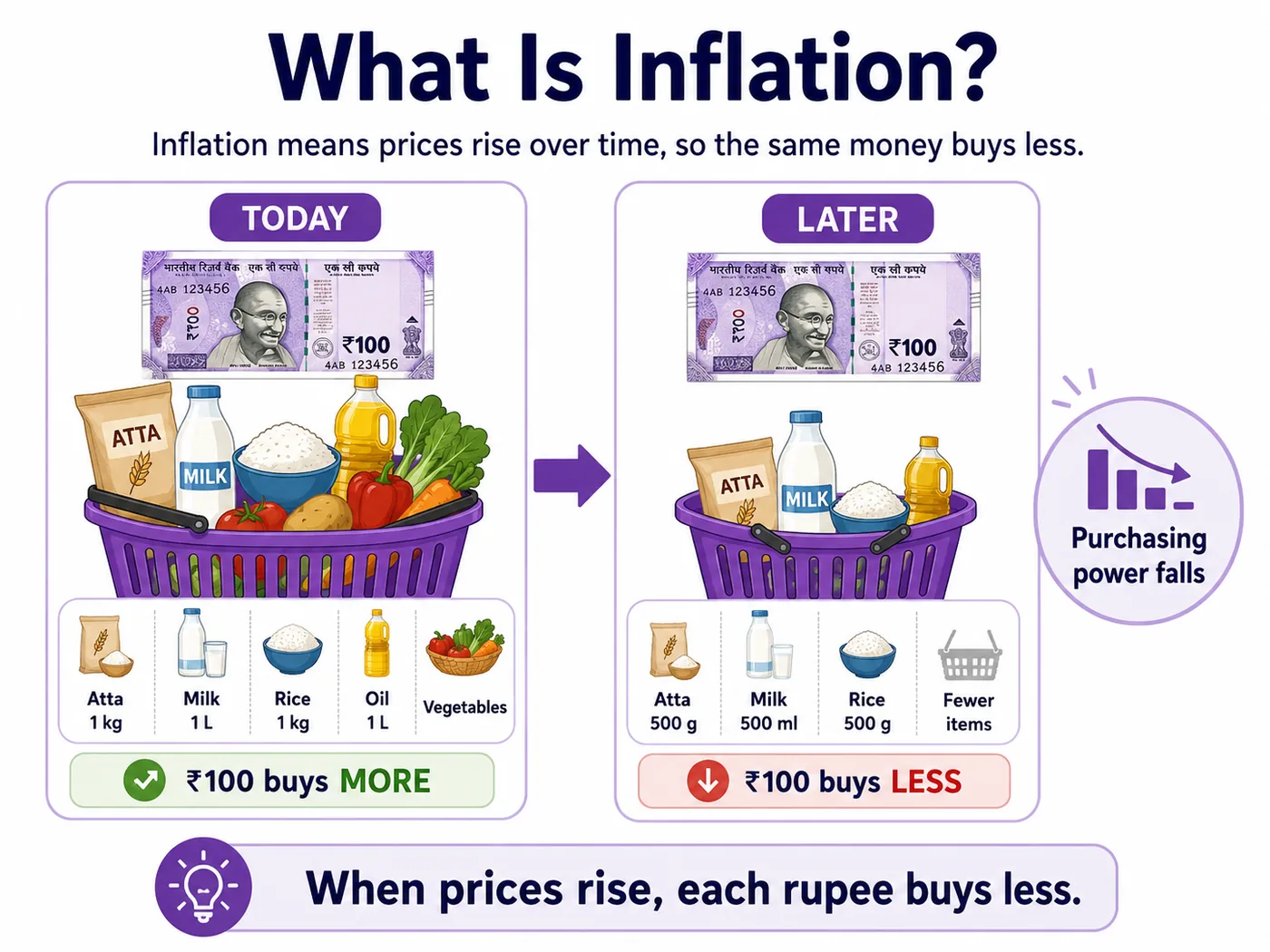What is inflation infographic