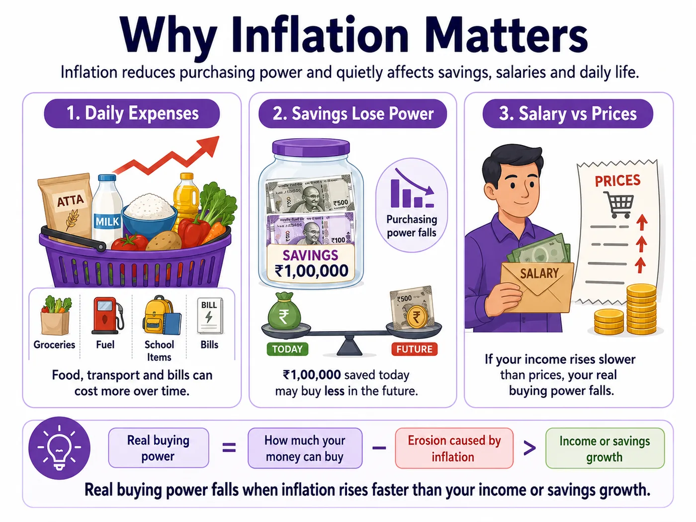 Why do prices rise infographic