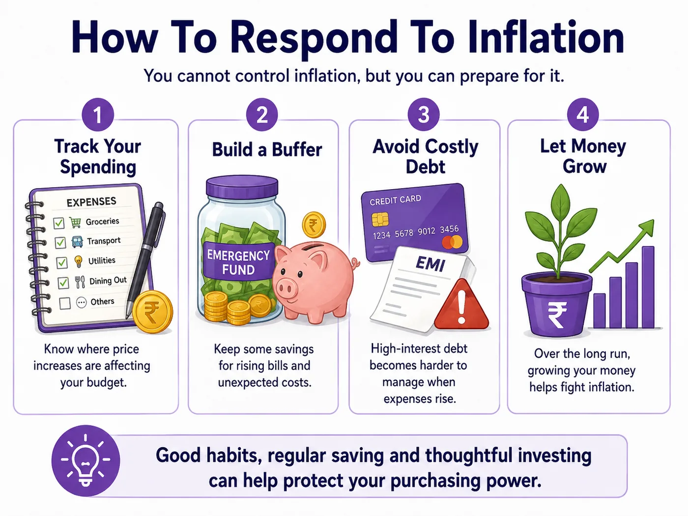 Why inflation matters visual guide