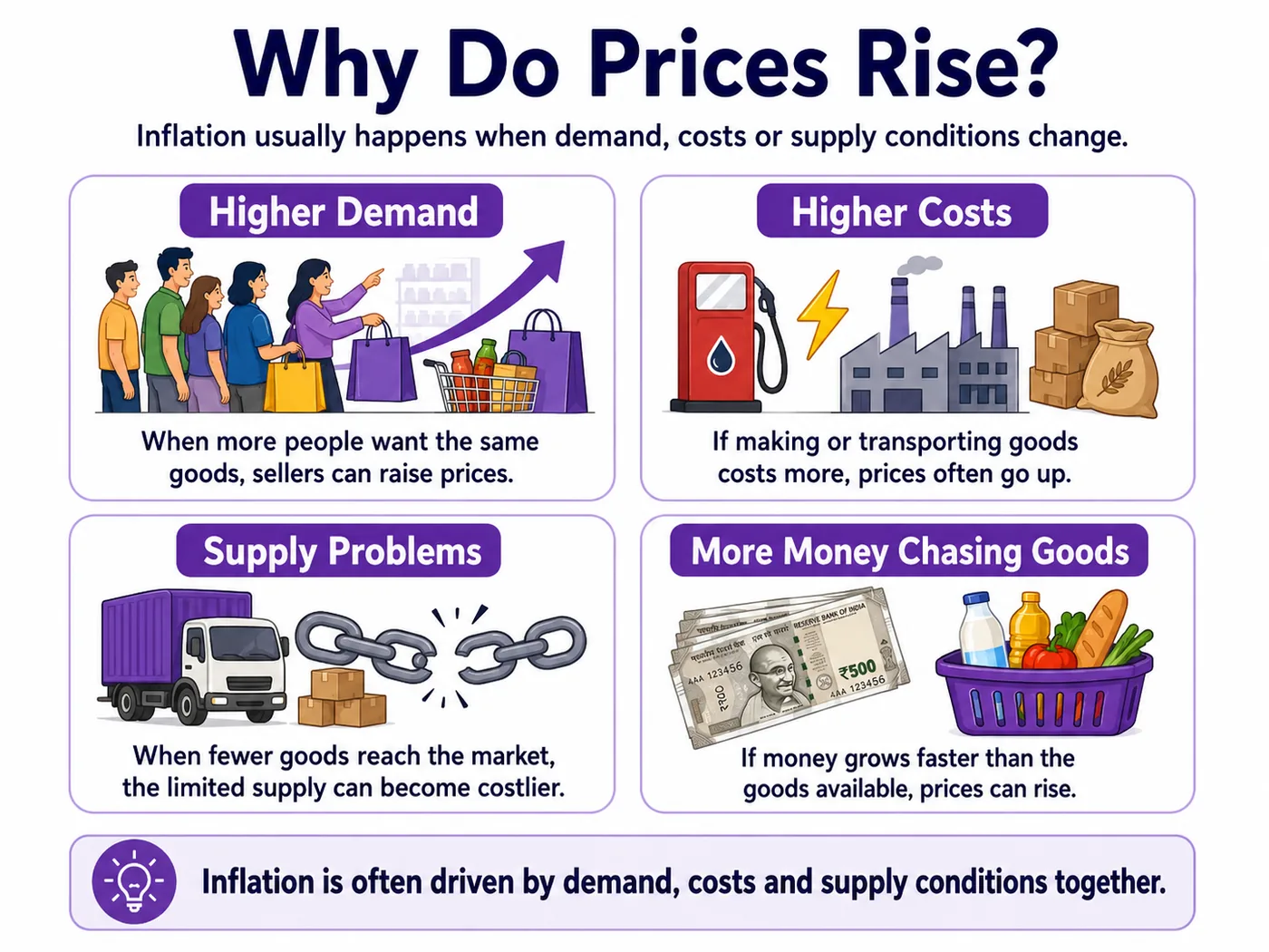 How to respond to inflation infographic